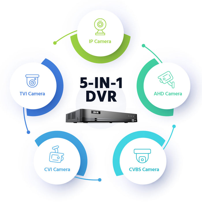 Hizone Pro 4K DVR 8CH Two-Way Audio (Branded) – HZ-D808H